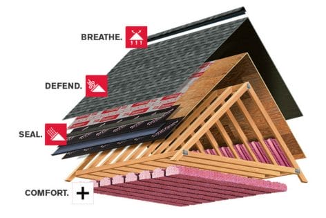 Owens Corning Roofing system